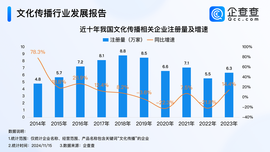 短视频行业,科技与文化的碰撞