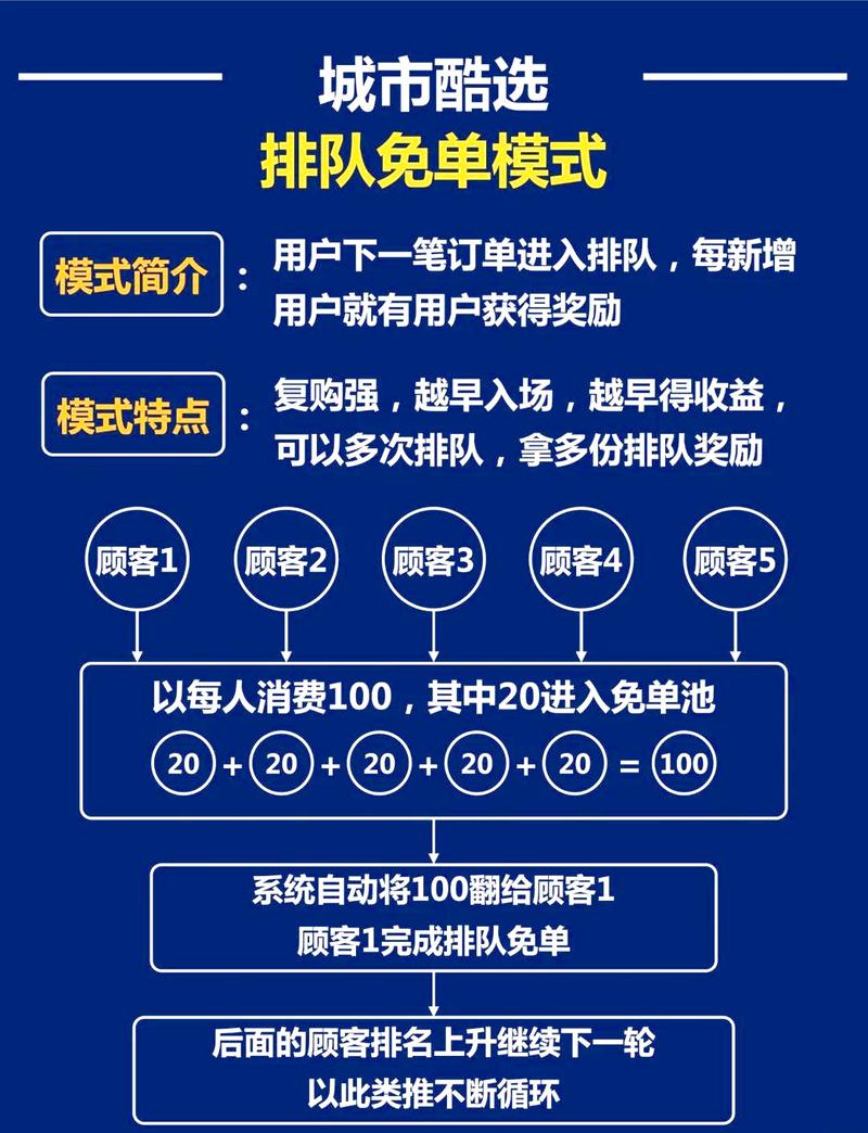 从免费刷单到品牌曝光,如何高效利用免费资源