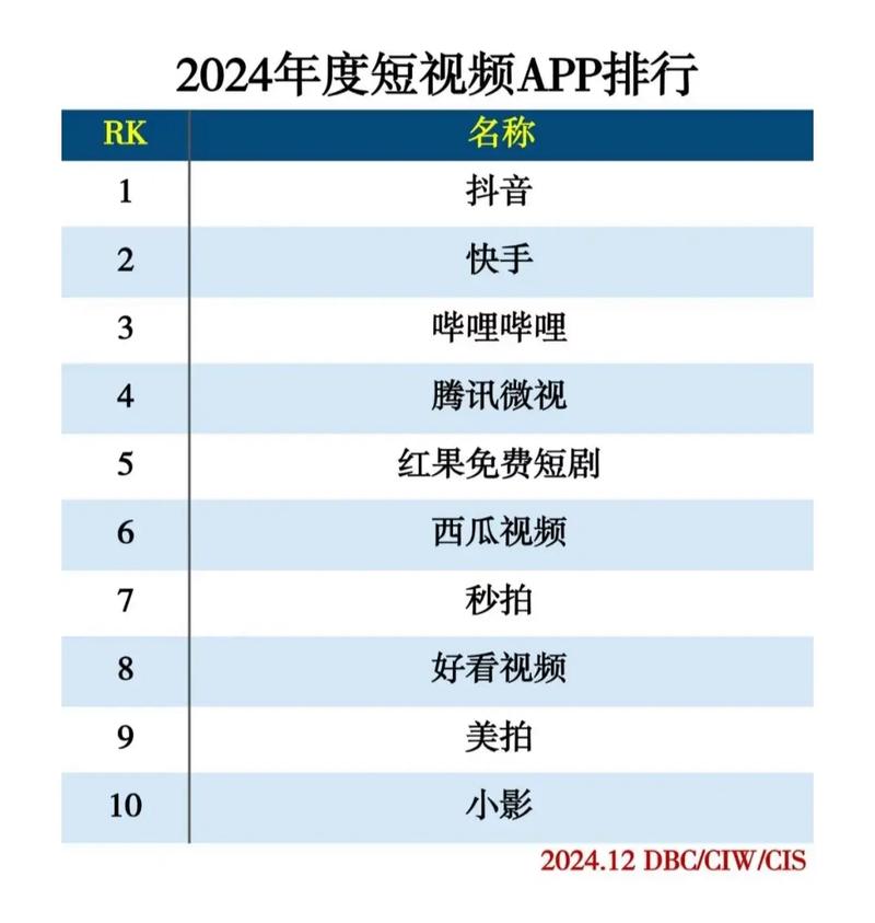 1.为什么选择短视频平台？