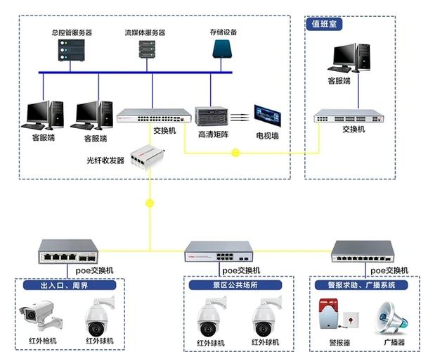 网络使用率指南,如何高效监控和优化服务器性能