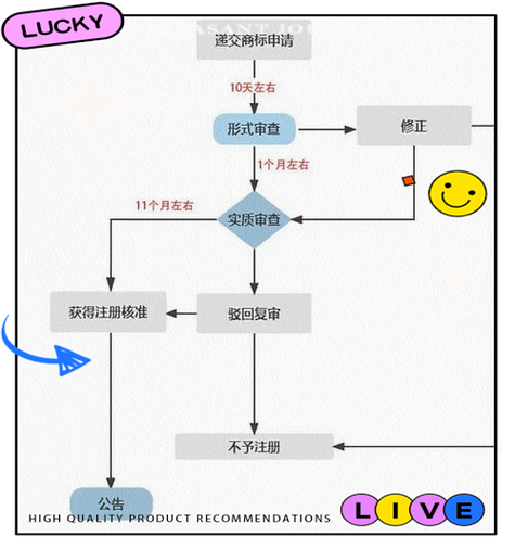 免费刷赞自助平台指南,从注册到刷赞全流程详解