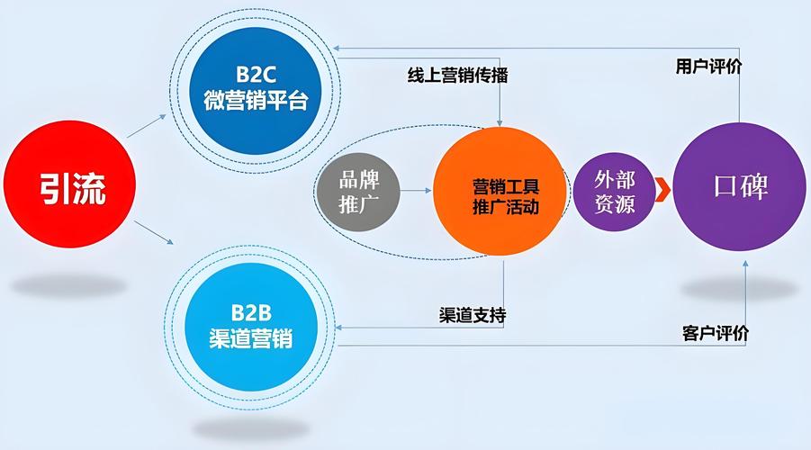 西安妆网商贸网络推广，从SEO到内容营销的全面解析