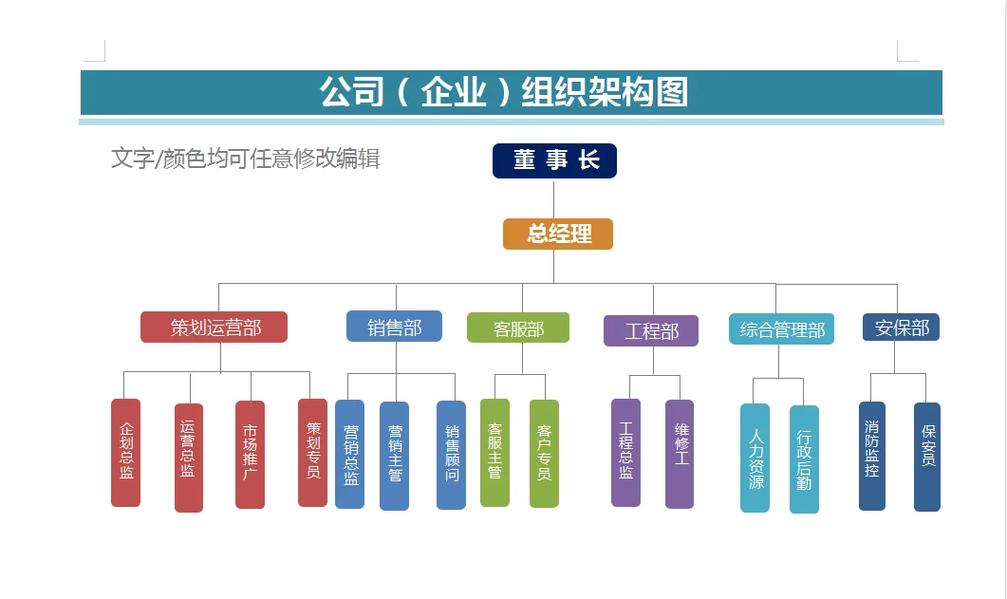 组织架构，构建高效协作的网络世界