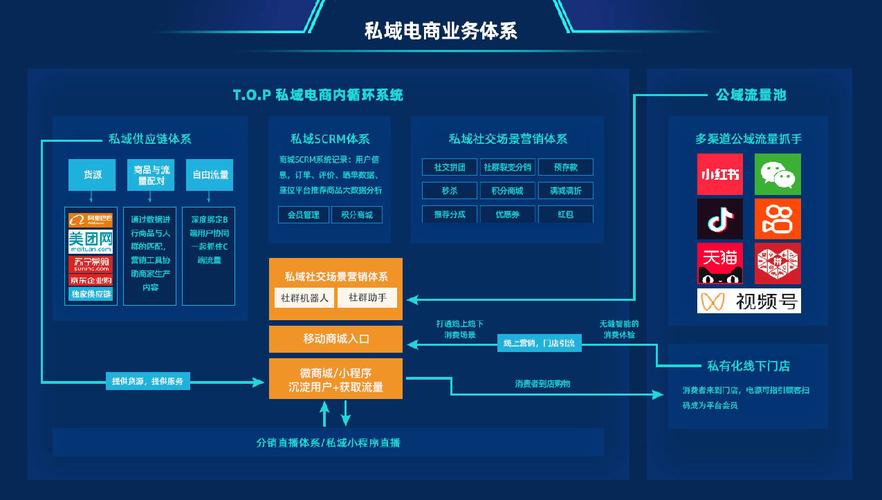 如何构建一个高效且安全的电子商务网站