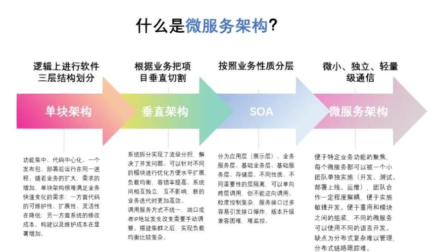 如何为您的产品或服务快速获取微服务服务？微服务解决方案指南