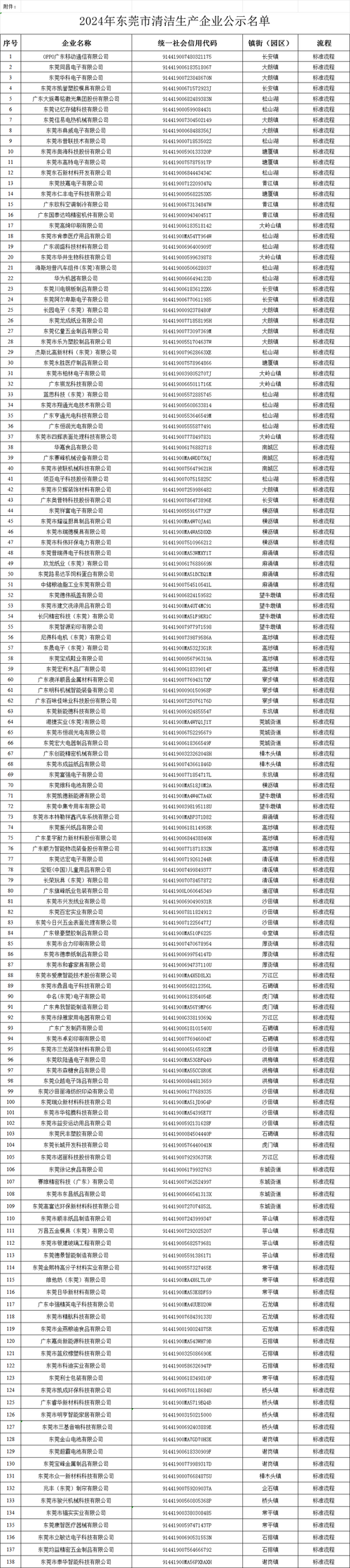 东莞疫情最新消息速报
