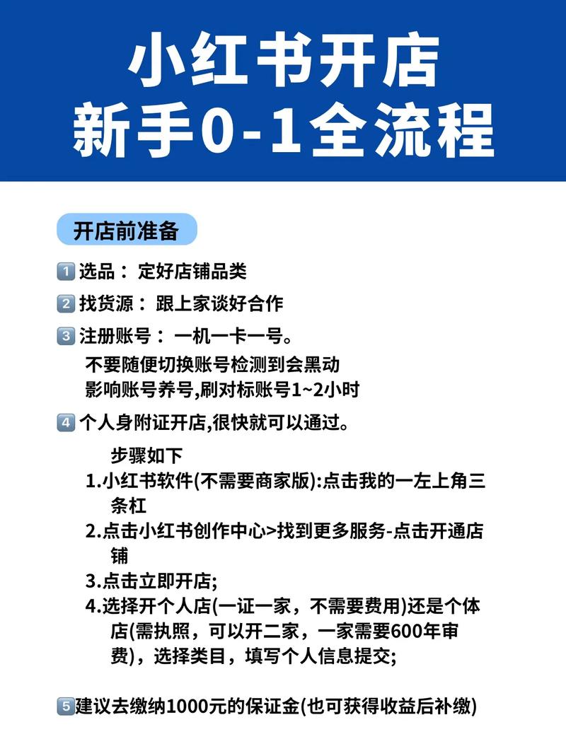 小红书，自助平台的全貌与运营秘籍