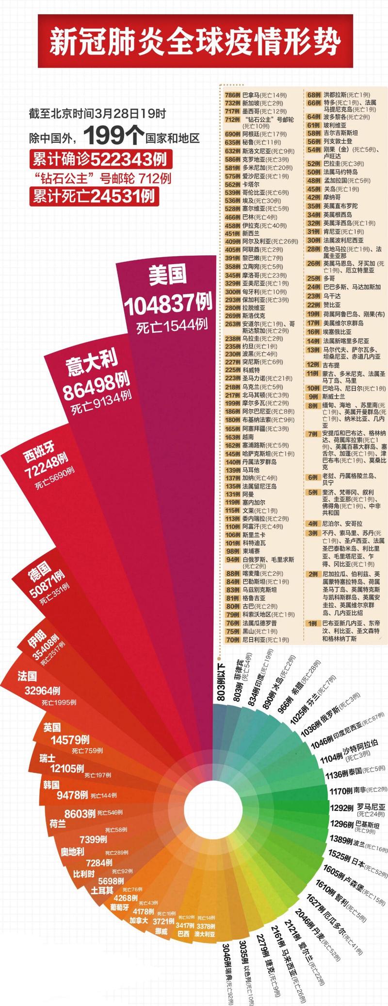 全球疫情新趋势，实时解读鲁甸疫情最新消息