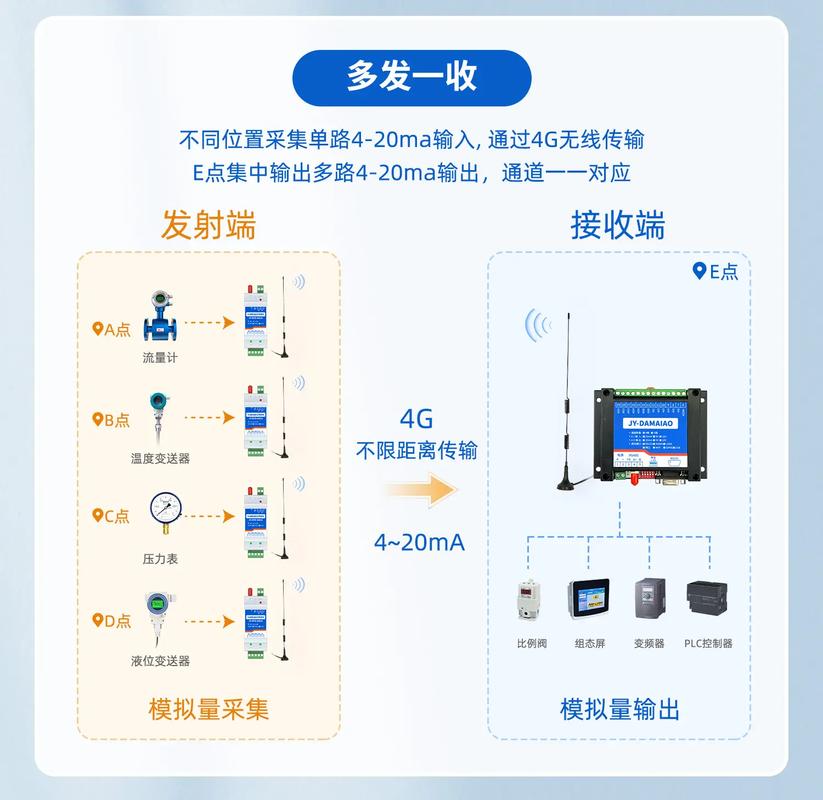 如何选择适合自己的移动网络设备?从中电信达网络的案例中 uncovered 你的网络未来