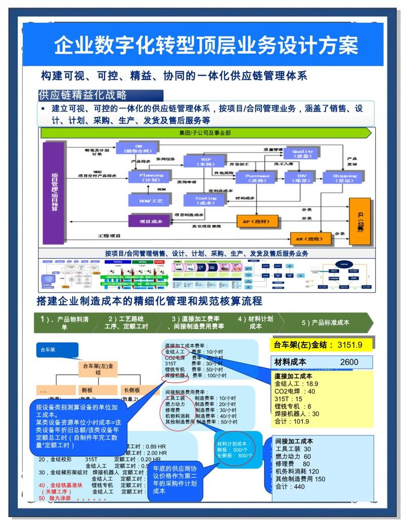 西安点高科技，科技解决方案，助力企业数字化转型