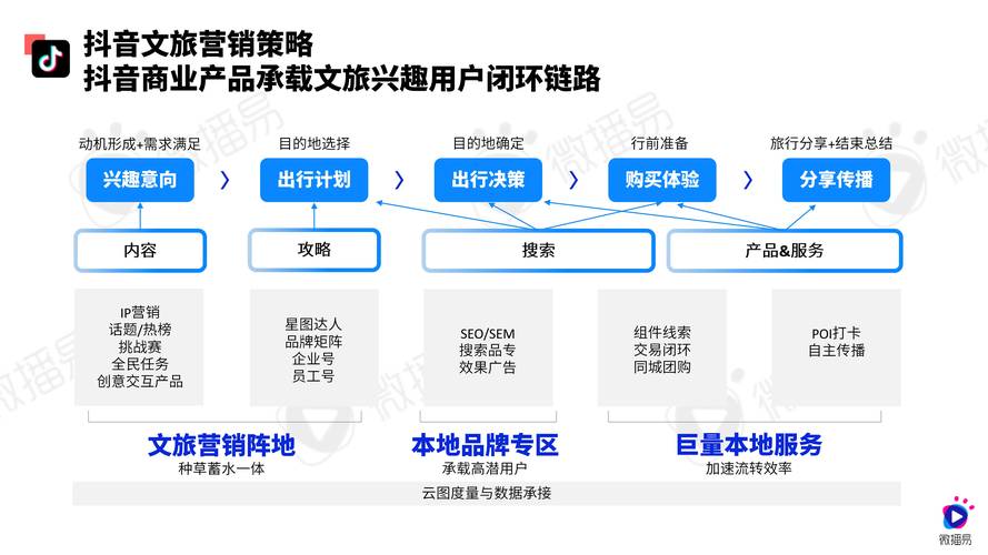 网站营销运营方案