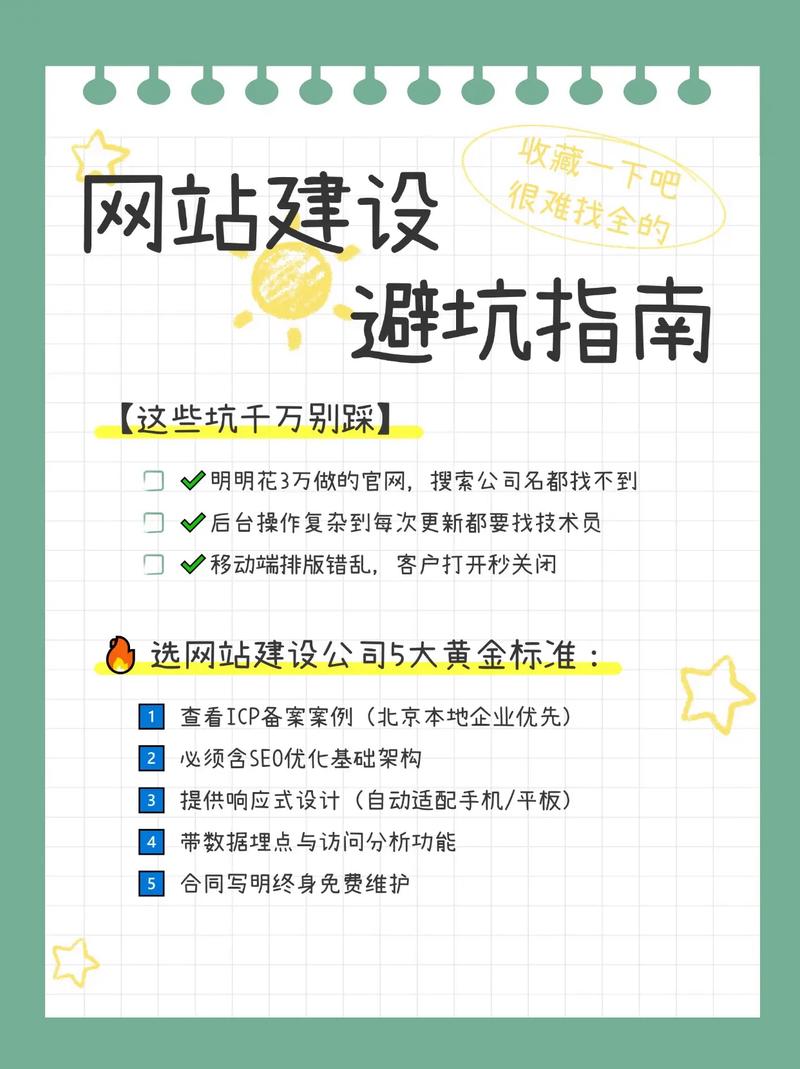 标准网站建设费用指南