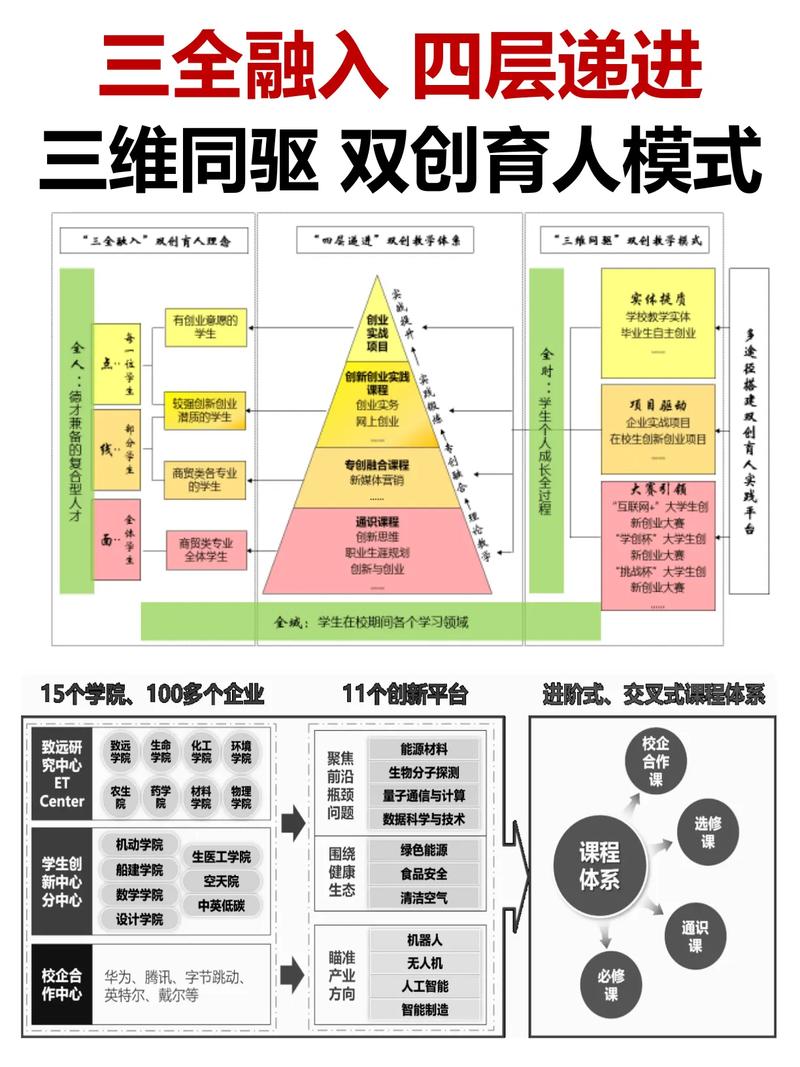 如何打造专业群网，让专业价值 anda专业发展