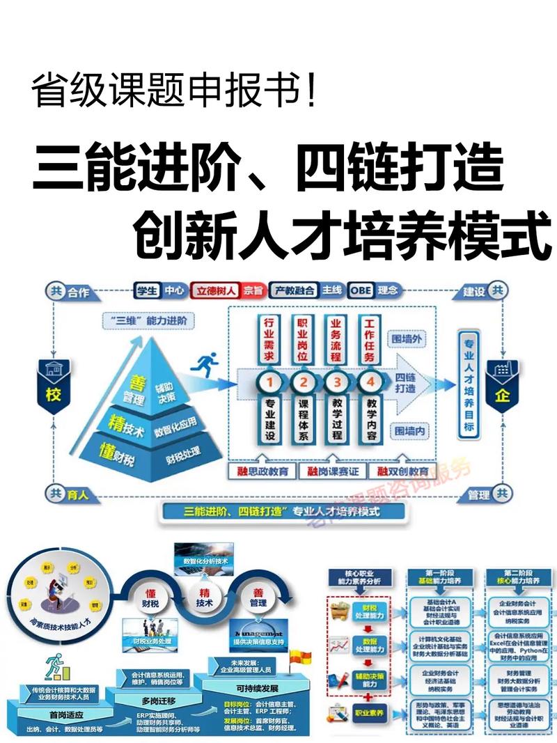 如何打造专业群网,让专业价值 anda专业发展