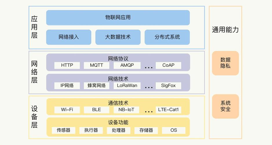 电器网络设计，从基础到应用的全栈解决方案