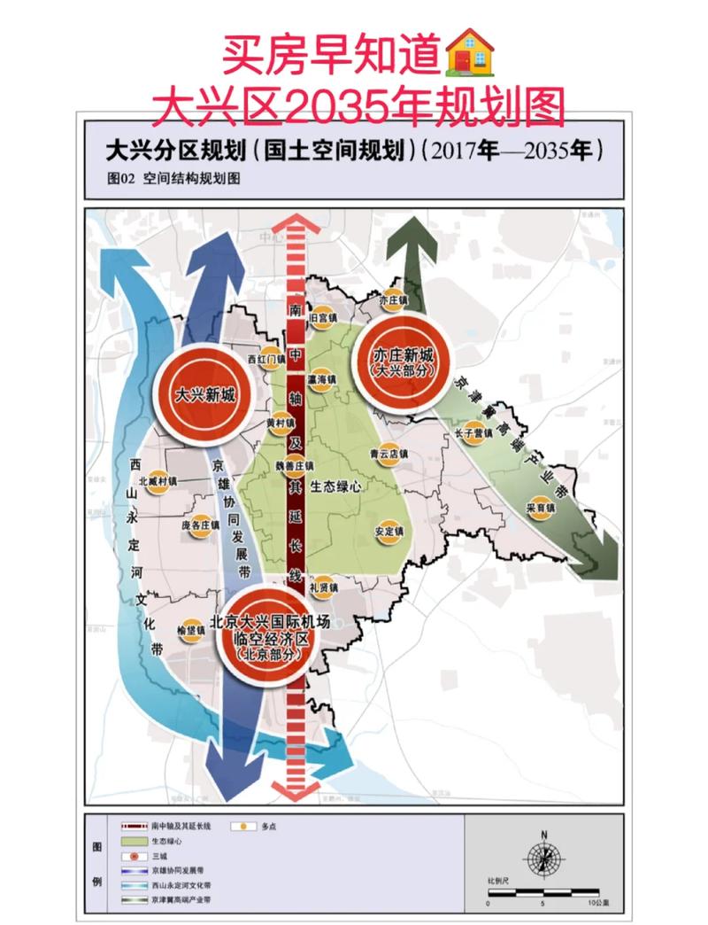1.大兴区网站的基本构建