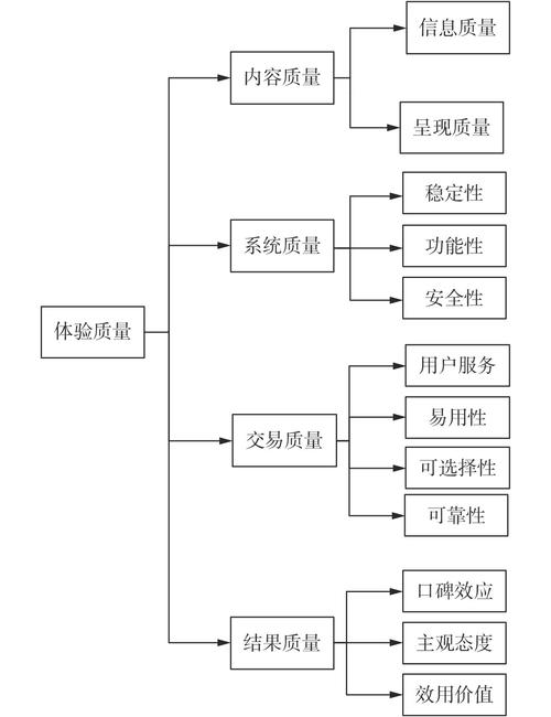 手机网站设计,从结构到用户体验的全解析