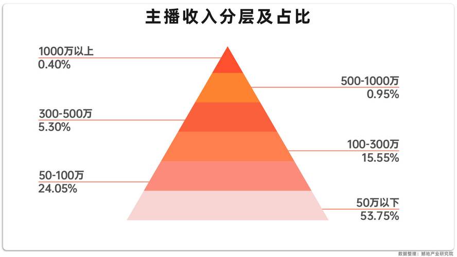 节奏与内容,快手短视频与抖音直播,短视频平台与直播平台的深度解析