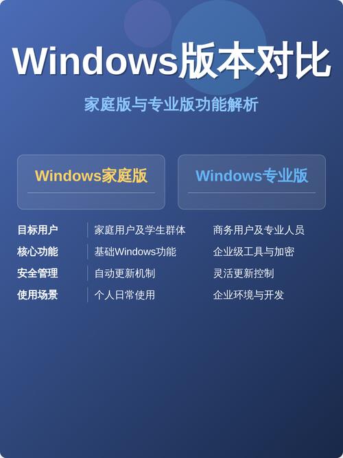 家用电脑系统，rank前十，你值得拥有？