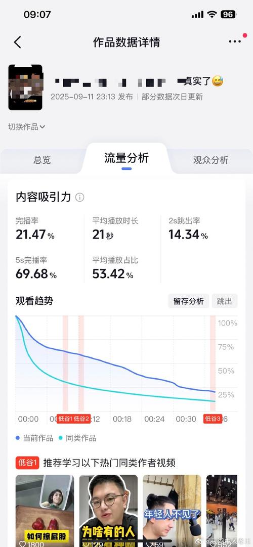 快手播放量、抖音点赞量、抖音播放量的分析与优化