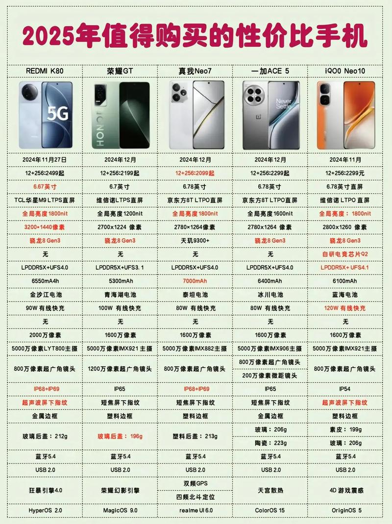性价比之胜，配置之王系列