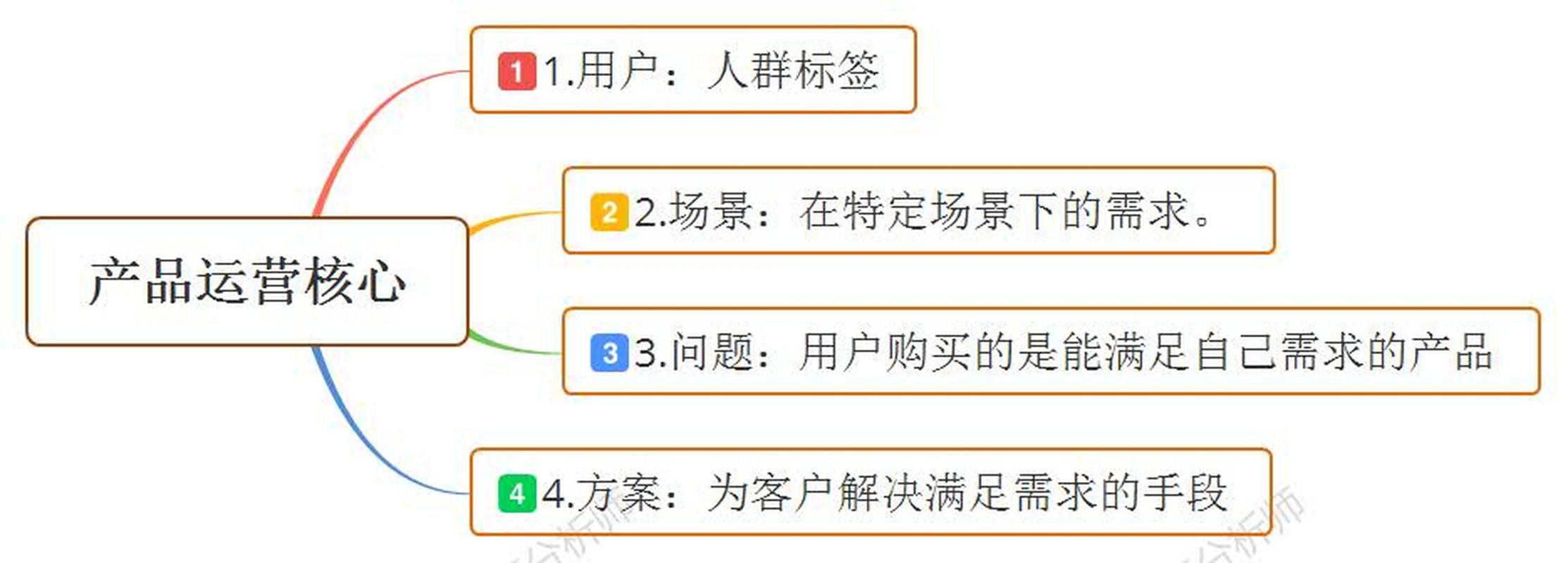一、大良网站建设的核心需求