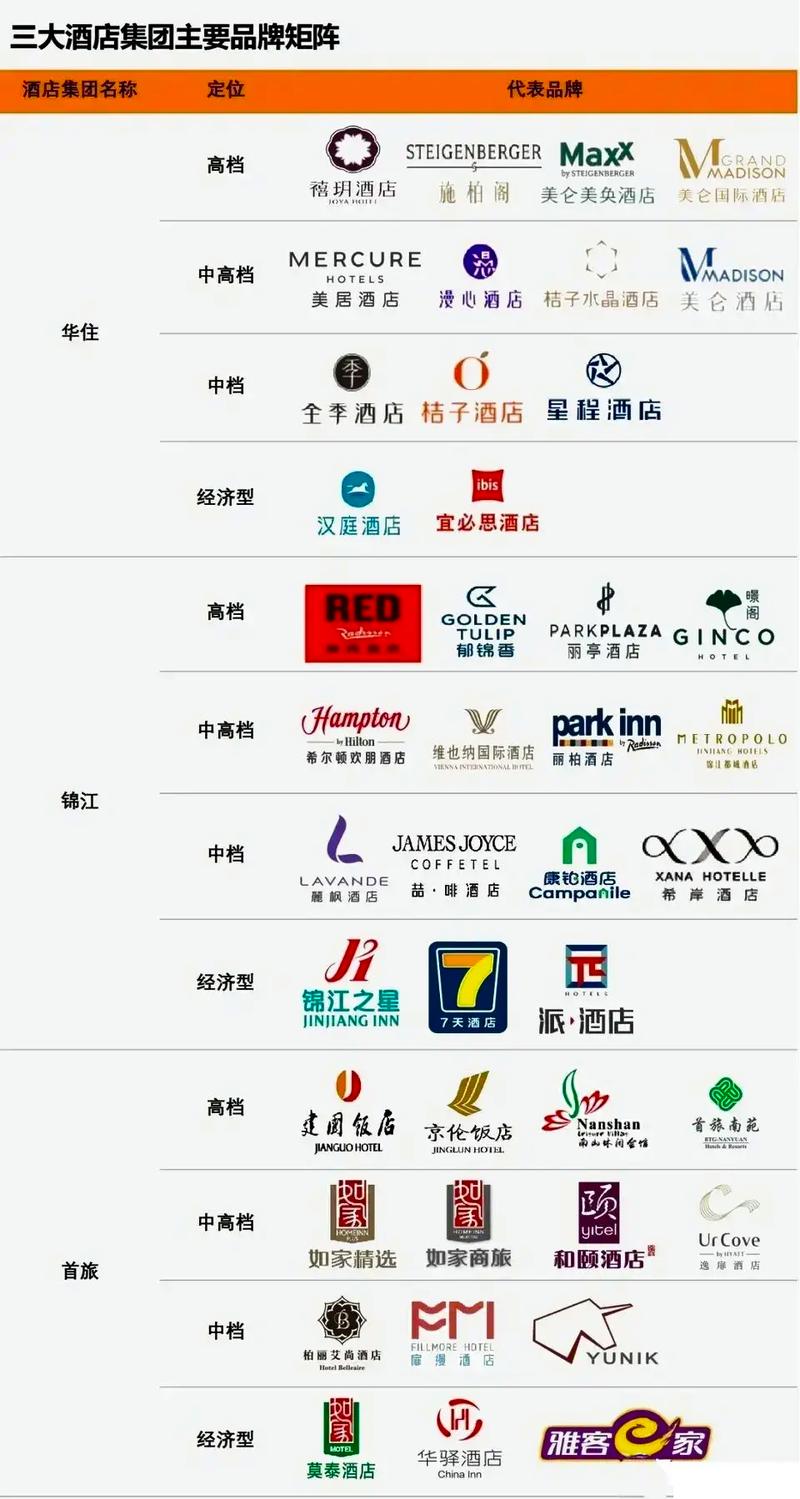 广州天河酒店网站设计指南,打造专业、便捷、高效的高端酒店品牌