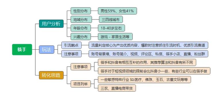 自媒体作者的写作指南,从建站到运营