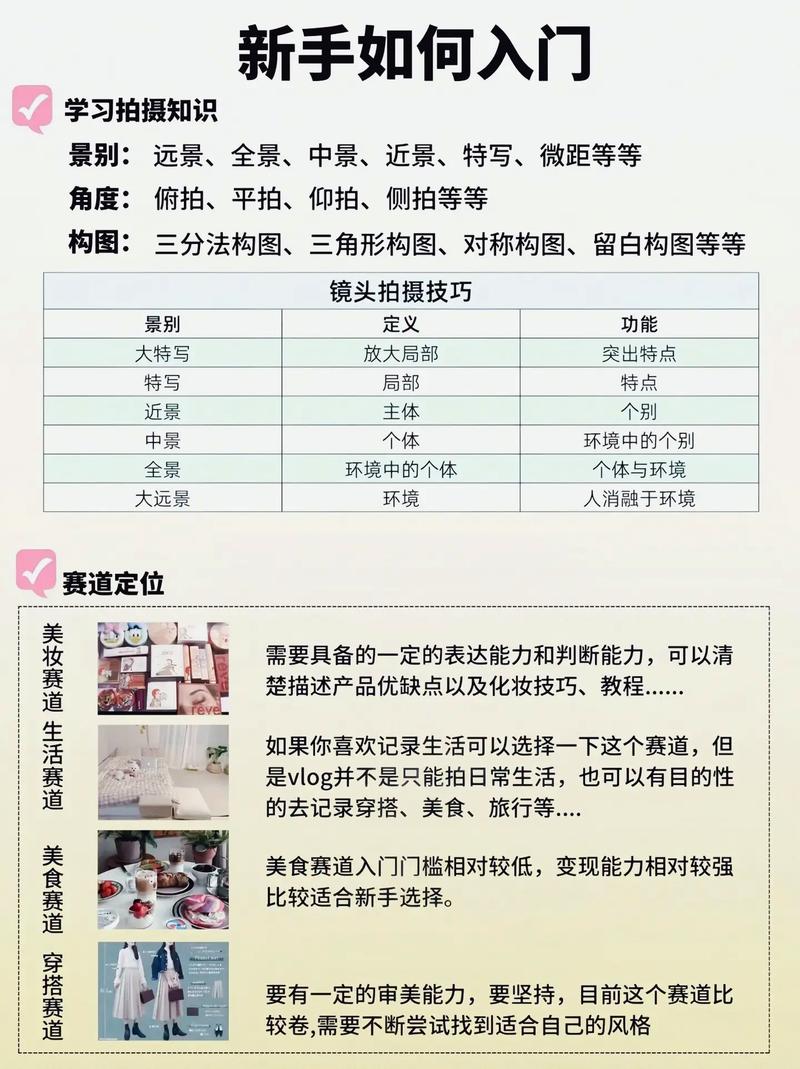自媒体作者的写作指南，从建站到运营