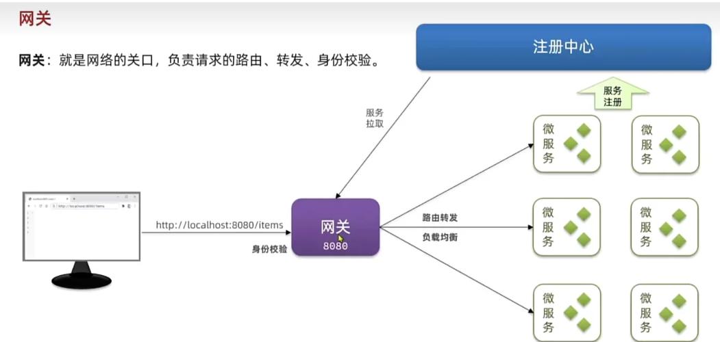 如何选择和使用网络接入服务商的电话