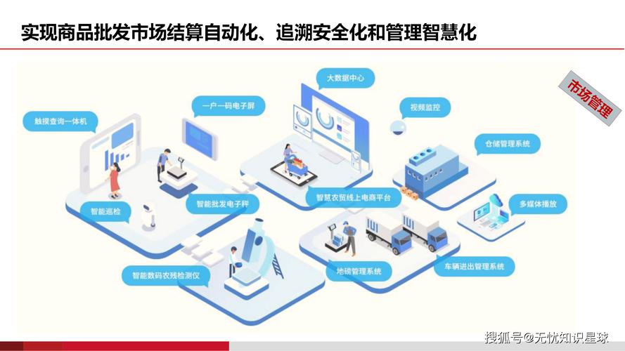 开启商贸公司数字化新篇章，从搭建到运营