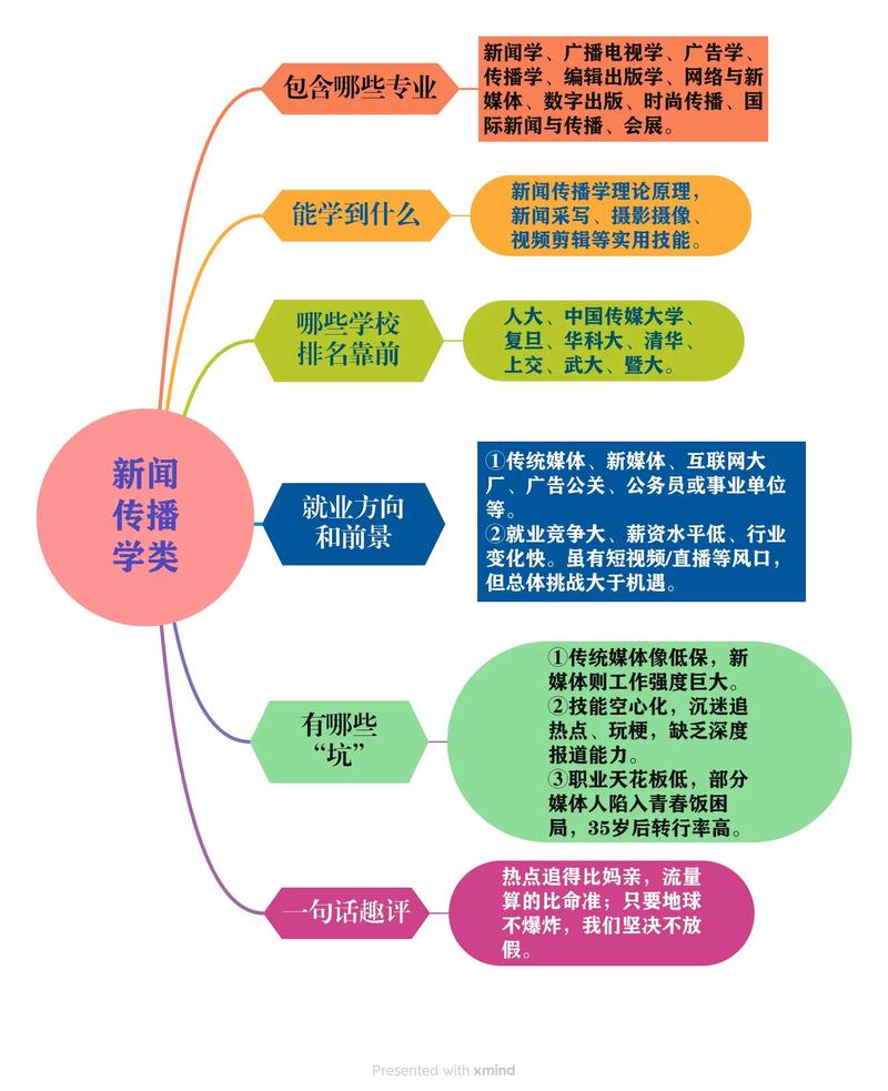网络新闻推广的方法