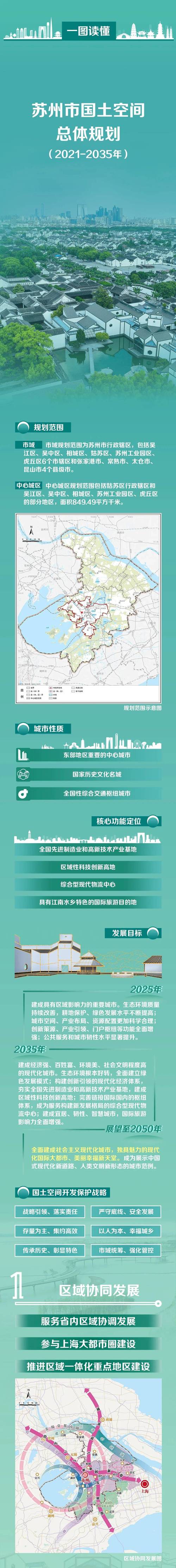 如何让苏州成为城市的自信之都?网站设计与科技助力城市规划