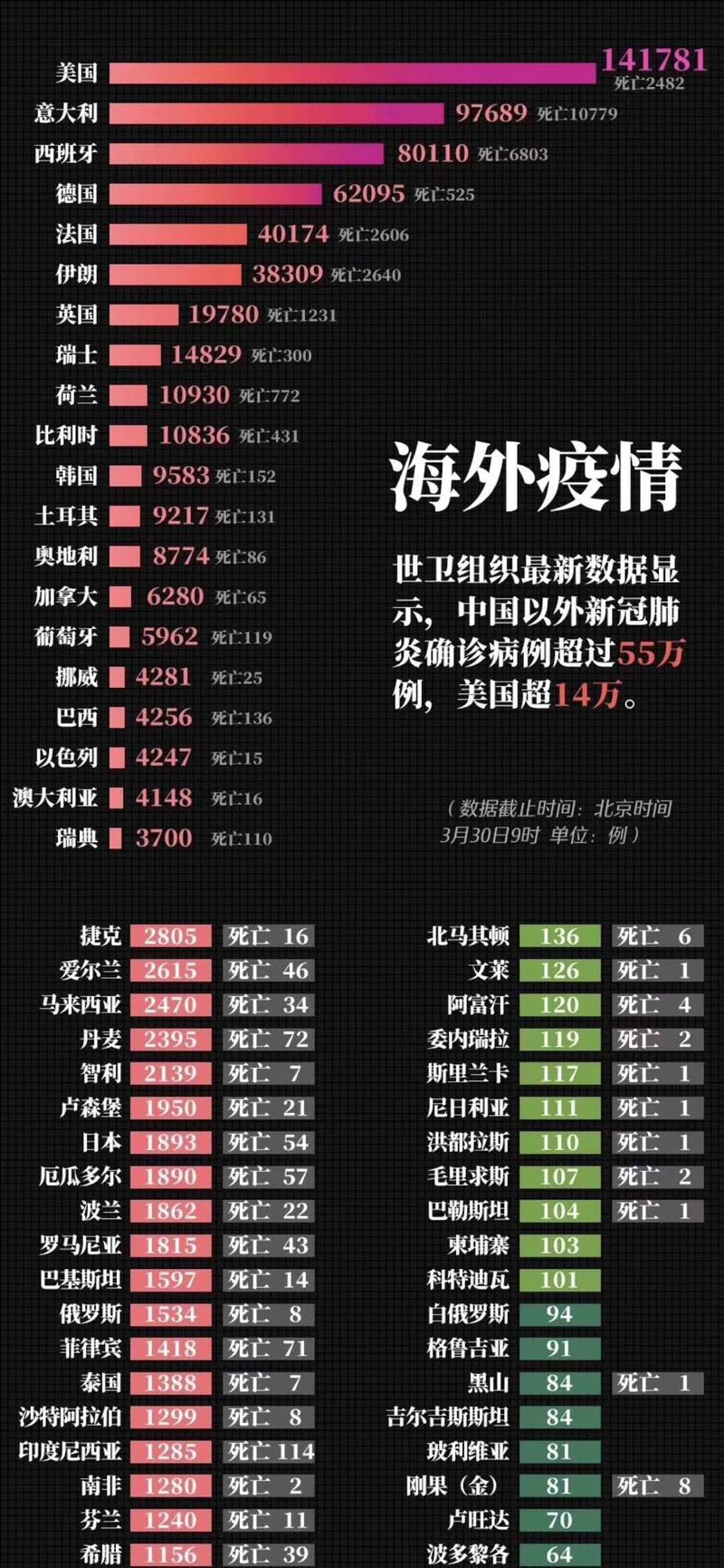 疫情最新消息,全球疫情形势全面解析