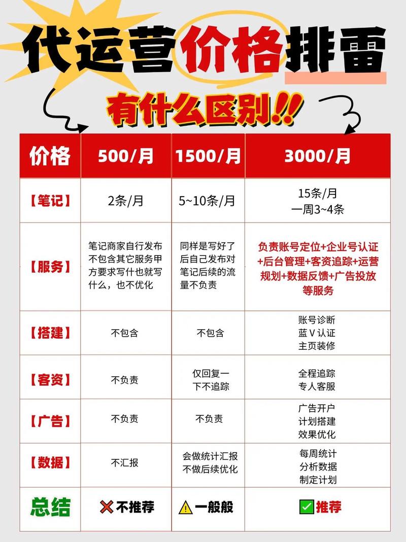 快手代业务平台价格策略，高效、精准、便捷的代运营之道