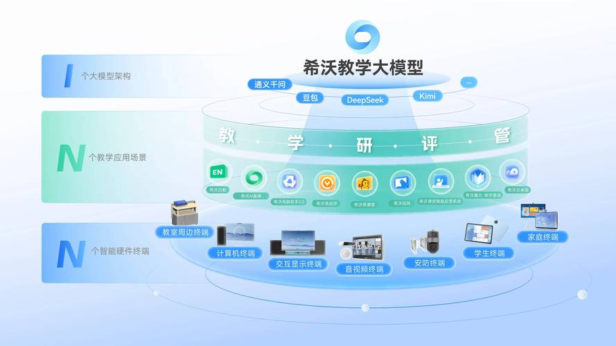 建构个性化学习平台，助力教育数字化转型