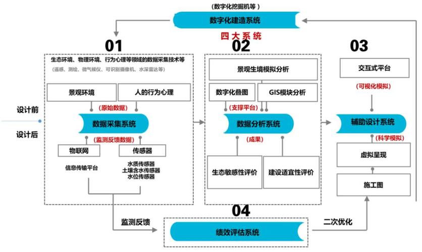 创新的南昌网站建设指南
