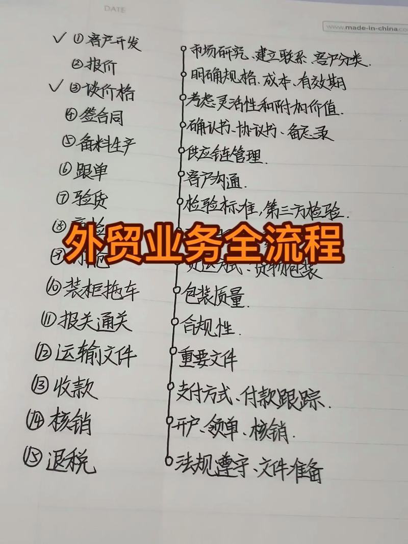 资源建设,外贸破局的完整路径