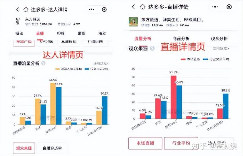 如何在抖音赞推广中利用播放代提升播放量？