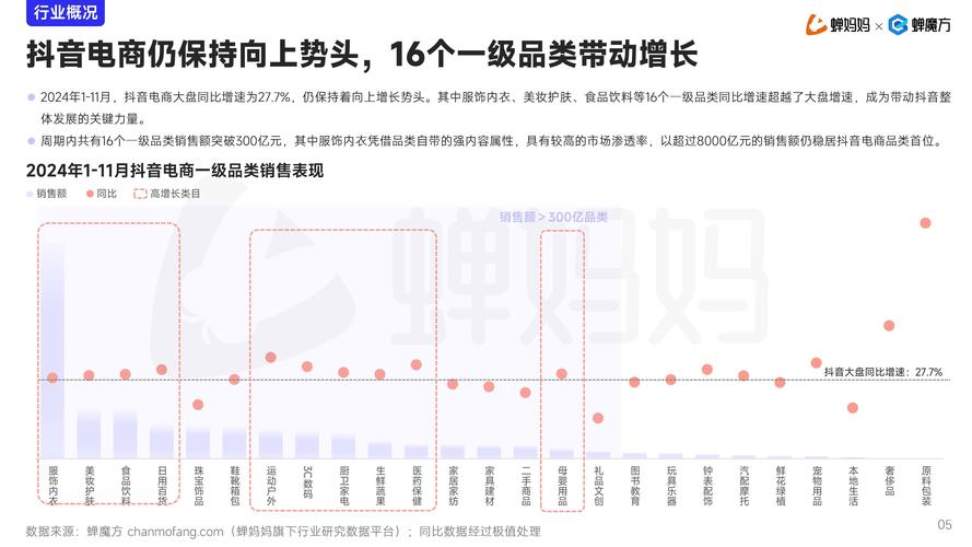 抖音直播与评论区业务，市场趋势与战略建议