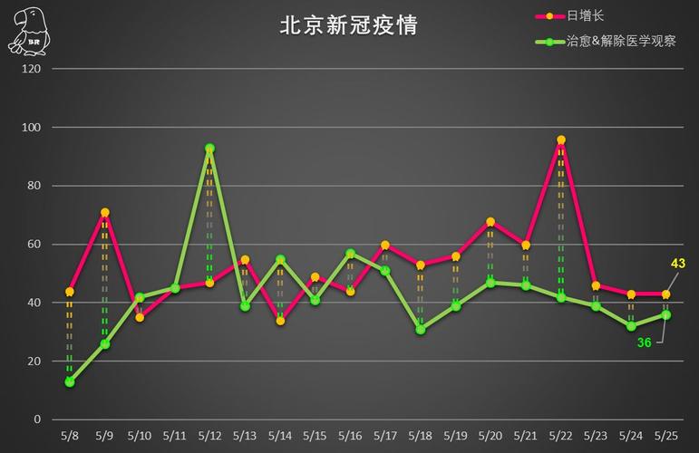 一、疫情的基本情况