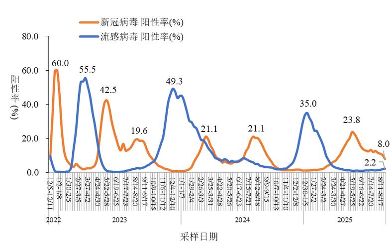 一、疫情的基本情况