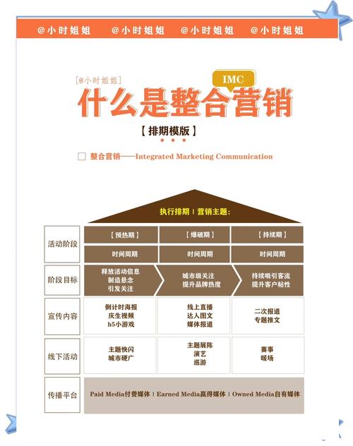 网营销新手必备指南，从零开始构建高效营销体系