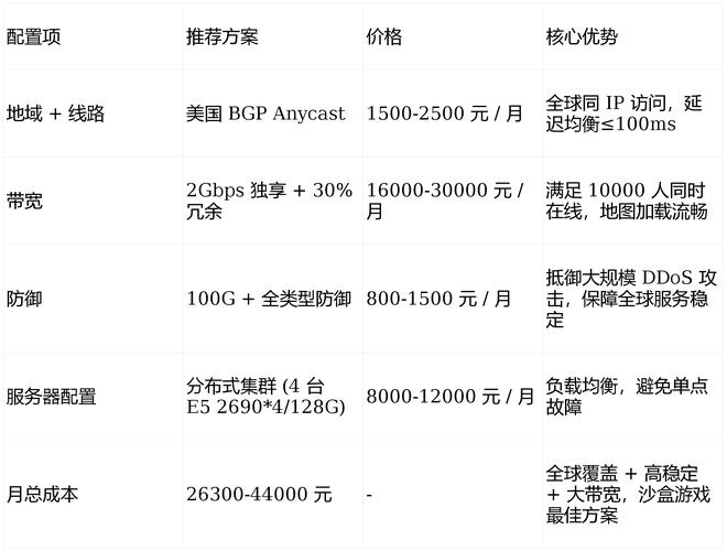 张掖网络优化费用解析，提升网络体验的金键