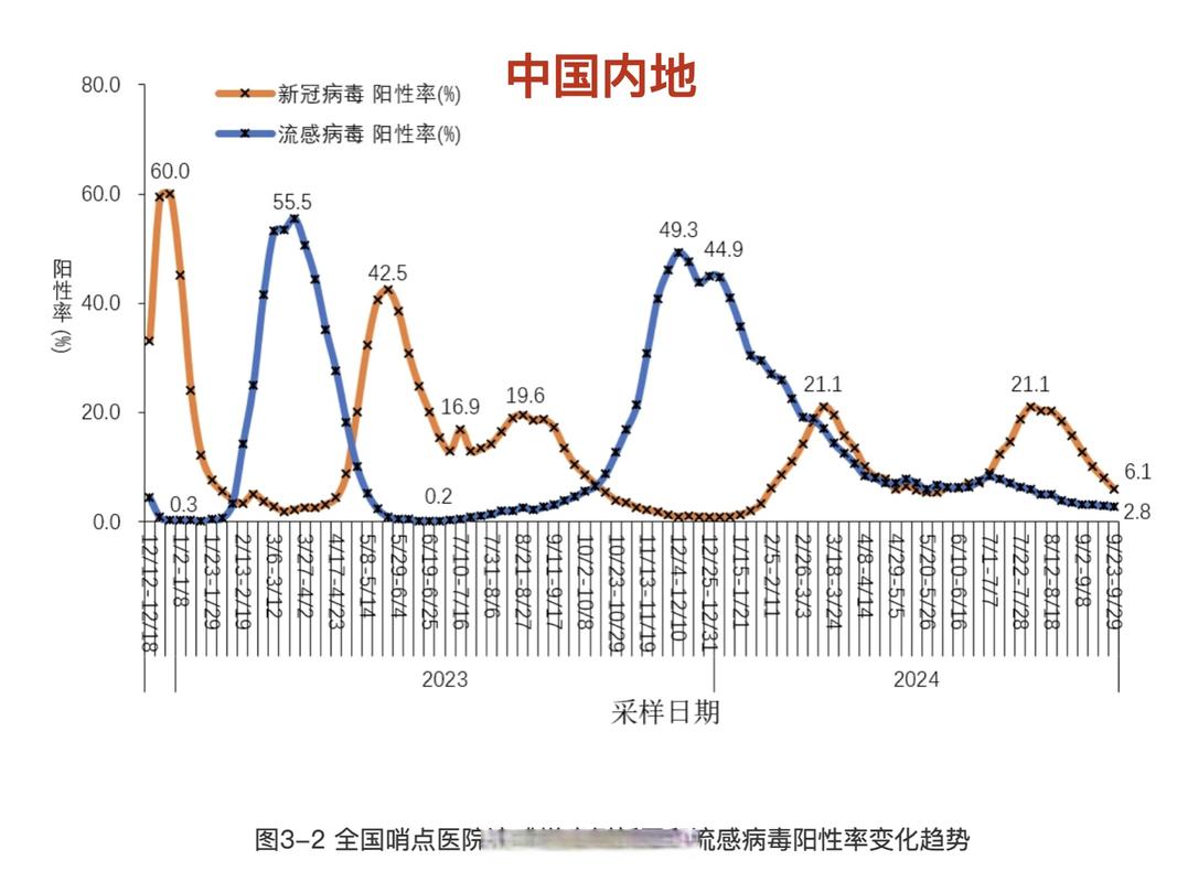 疫情期间最新消息，全球疫情趋势，你了解多少？