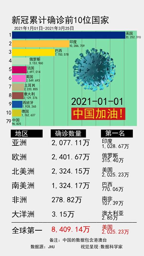 疫情期间最新消息,全球疫情趋势,你了解多少?