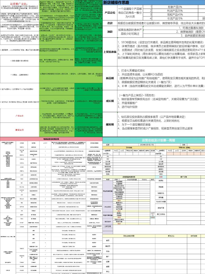 电子商务网站建设规划指南