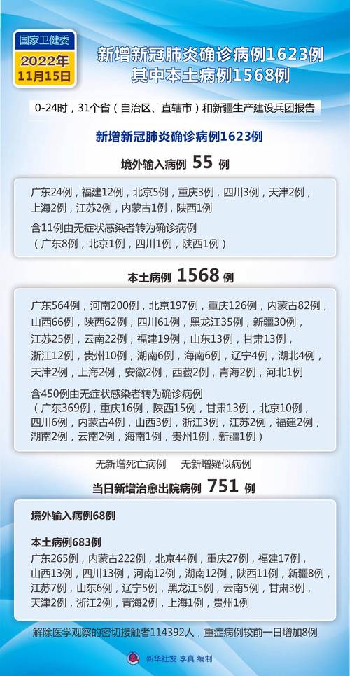 今日锡林最新消息疫情