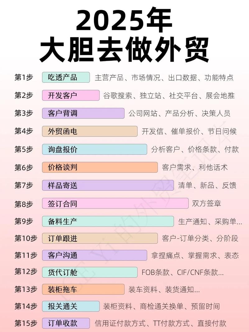 如何在烟台市场布局外贸产品营销