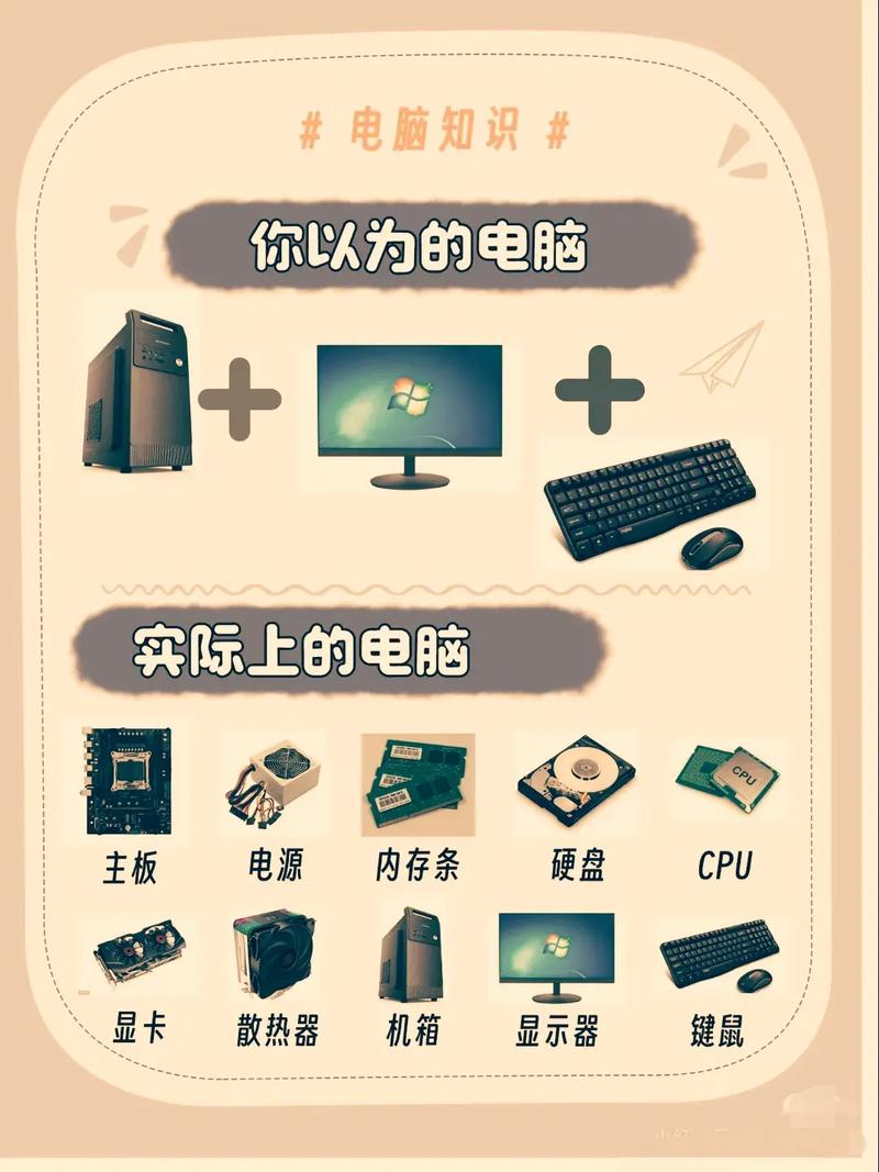 你的电脑硬件配置如何?一文搞懂!
